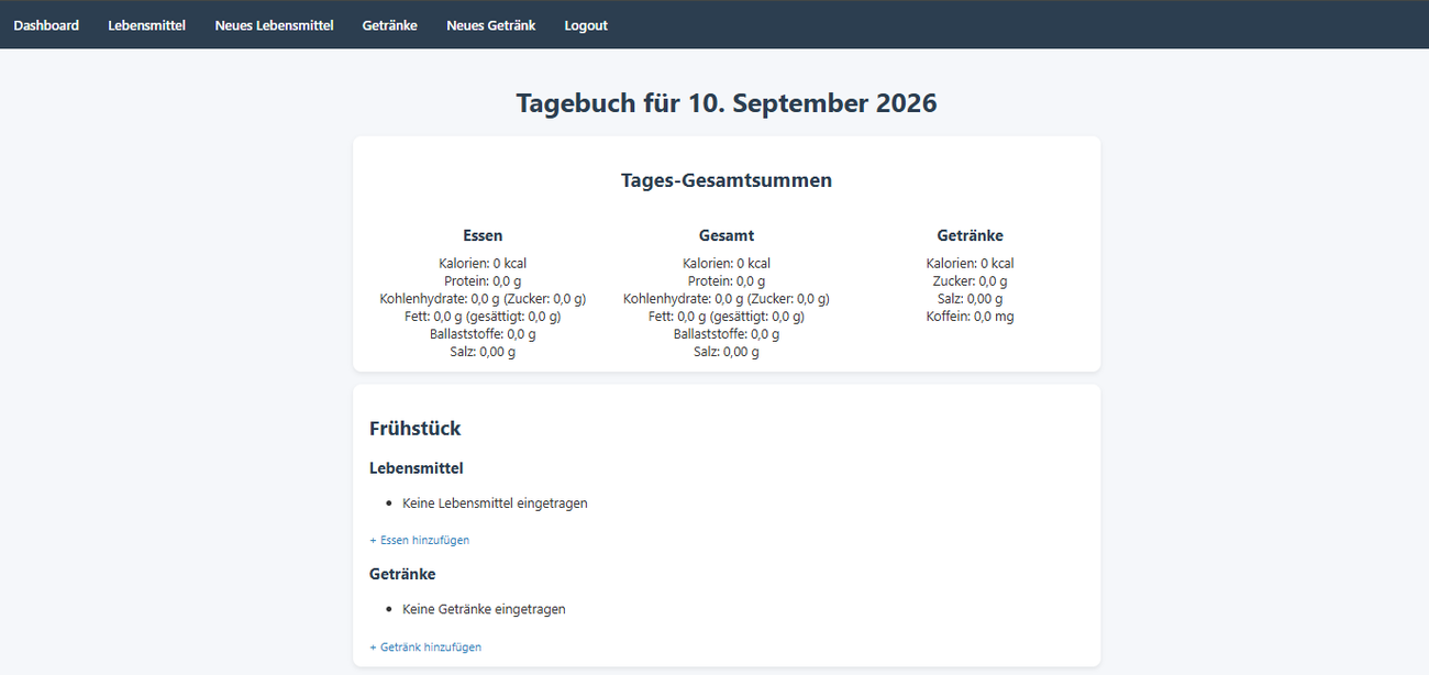 Tagebuchansicht der Django-Anwendung mit Tages-Gesamtsummen für Essen, Getränke und Gesamt