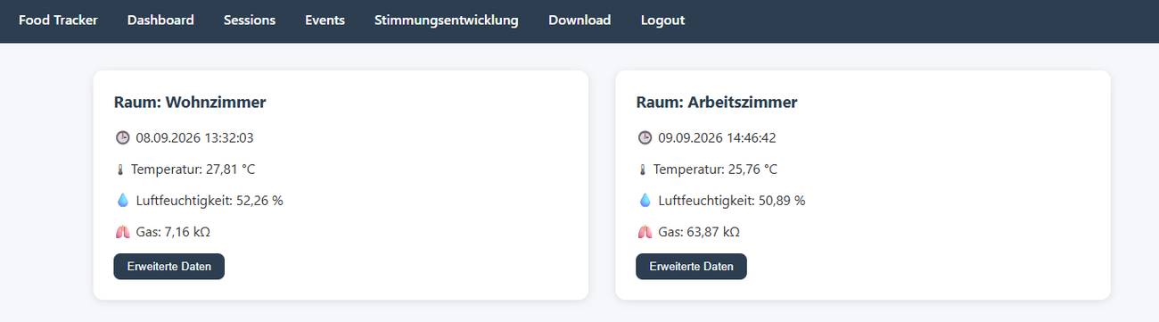 Zwei Kacheln mit den letzten Messwerten für Wohnzimmer und Arbeitszimmer: Zeitstempel, Temperatur, Luftfeuchtigkeit und Gaswiderstand